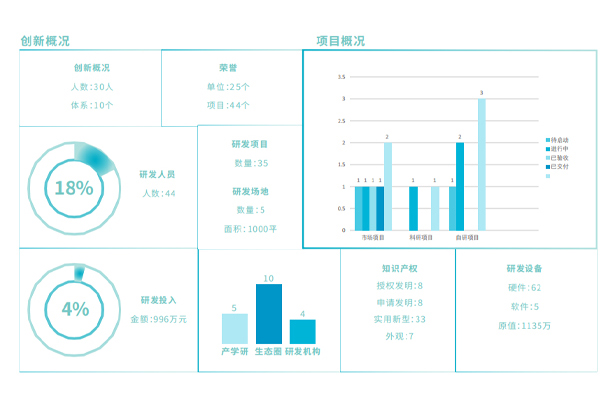 فناوری بولتدان
