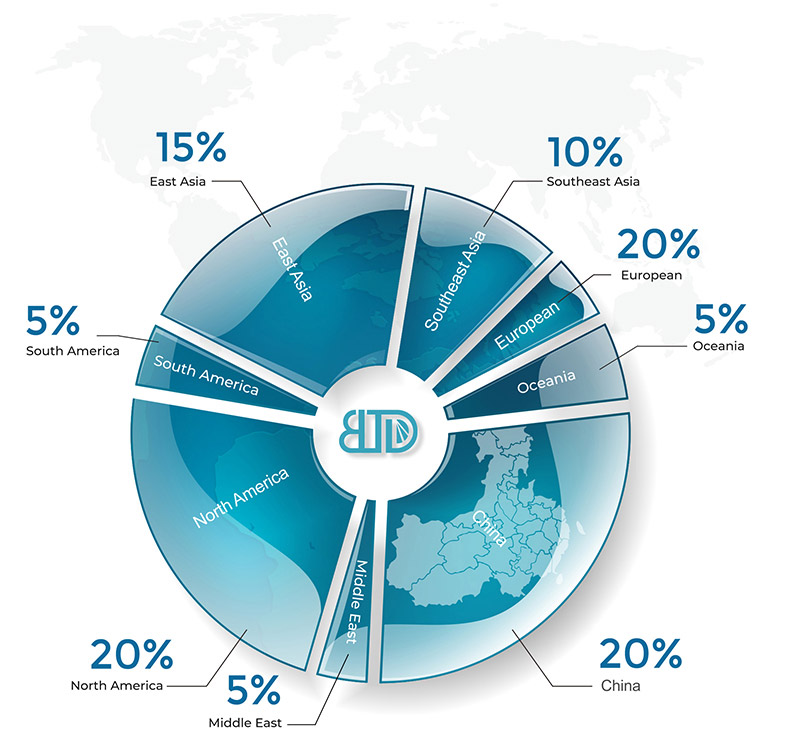 فناوری بولتدان