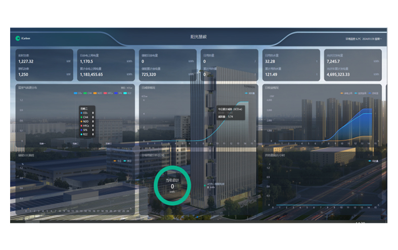 فناوری بولتدان